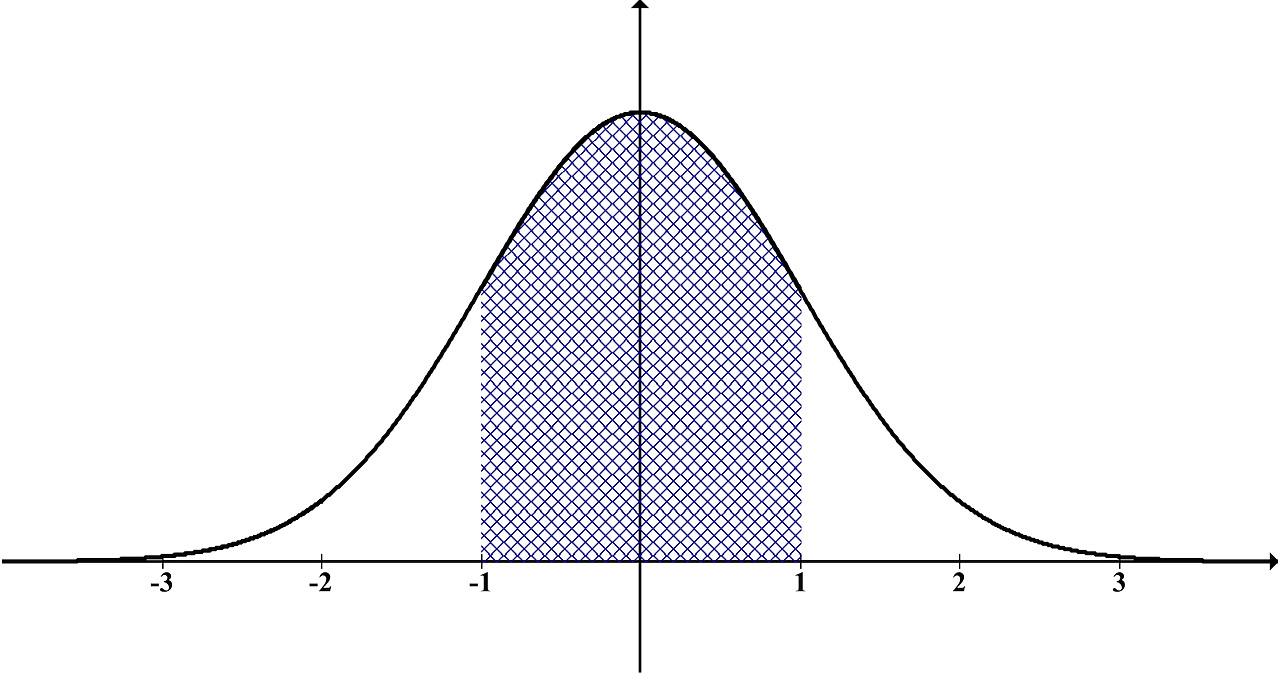 Mean, Median & Mode: SAT Math Statistics Explained - Test Geek Blog
